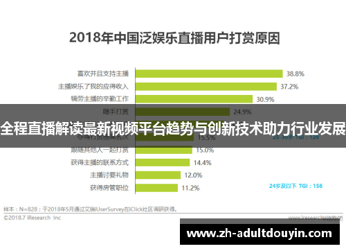 全程直播解读最新视频平台趋势与创新技术助力行业发展